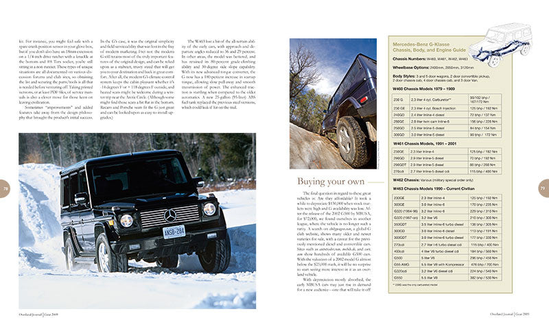 Gear Guide 2009